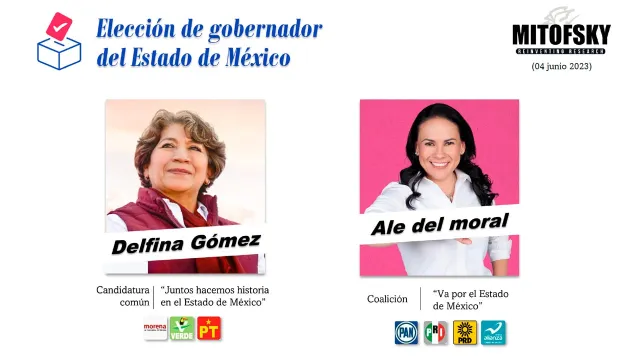 MITOFSKY Estado de México, candidatas